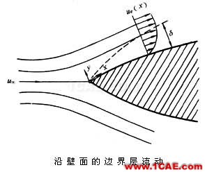 流體力學(xué)理論與F1賽車的空氣動力學(xué)（一）流體動力學(xué)圖片5