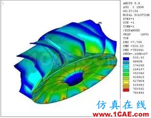 技術分享 | 旋轉機械仿真應用概述ansys workbanch圖片13