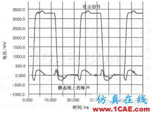 電磁仿真之串擾的基礎知識HFSS培訓的效果圖片3