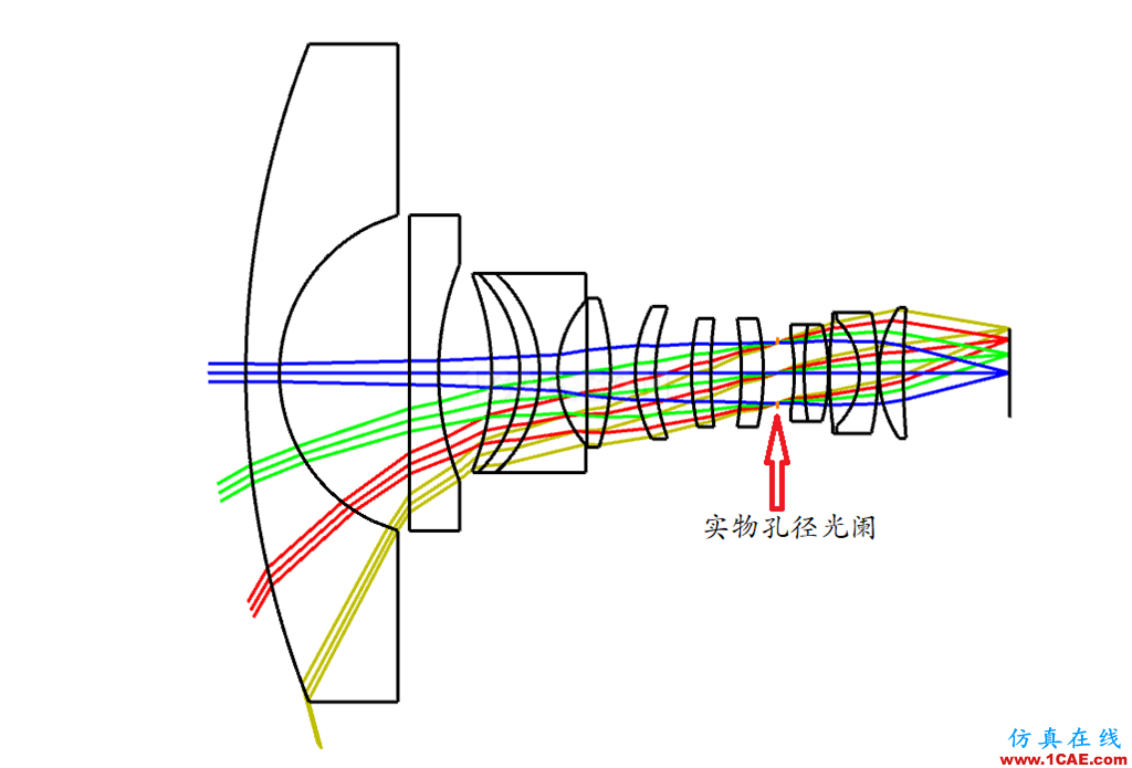 ZEMAX光學設計孔徑類型最全解釋說明——值得收藏zemax光學分析案例圖片10