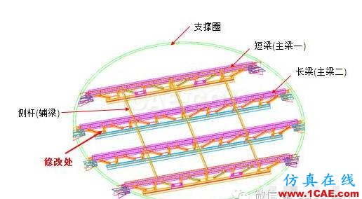 CAE在桁架剛性及強(qiáng)度分析中的解決方案hyperworks仿真分析圖片2