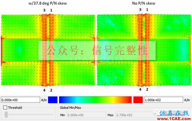 不管是高速電路還是射頻電路,當微帶線跨分割時,信號將會引起什么樣的問題呢？【轉發(fā)】HFSS分析案例圖片13