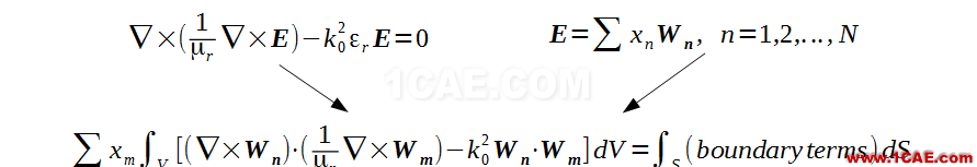 【原創(chuàng)教程】HFSS頻域電磁仿真快速入門（附307M學(xué)習(xí)資料）HFSS分析圖片4