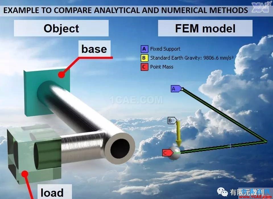 航空結構分析（結構力學）系列---7（有限元分析）ansys workbanch圖片23