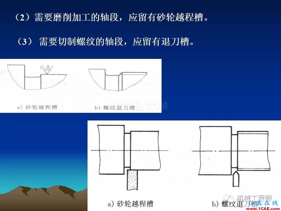 【專(zhuān)業(yè)積累】軸的分類(lèi)與結(jié)構(gòu)設(shè)計(jì)及其應(yīng)用機(jī)械設(shè)計(jì)技術(shù)圖片44