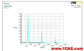 ANSYS動力分析—諧響應分析ansys培訓的效果圖片1