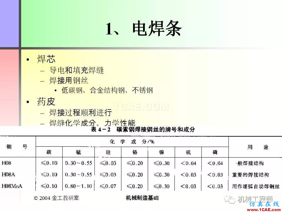 【專業(yè)積累】100頁(yè)P(yáng)PT，全面了解焊接工藝機(jī)械設(shè)計(jì)案例圖片18