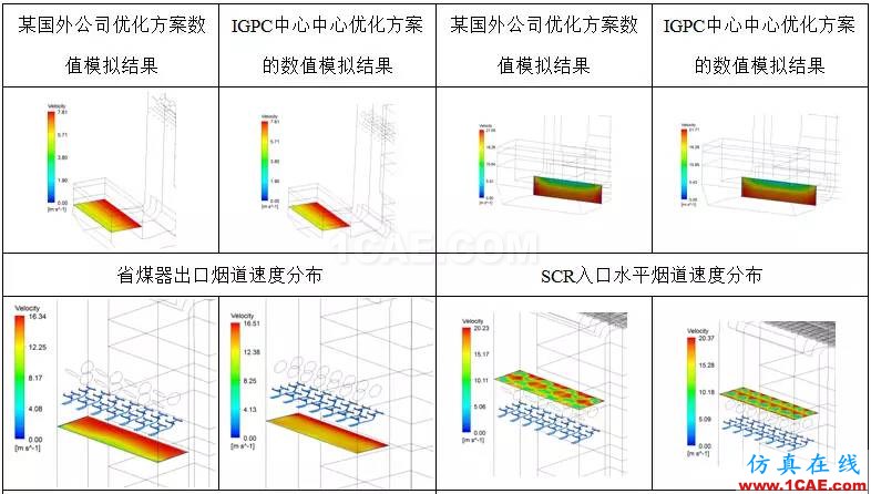 CFD：以脫硝流場為例論國外流場優(yōu)化設(shè)計是否真的更牛fluent分析案例圖片8