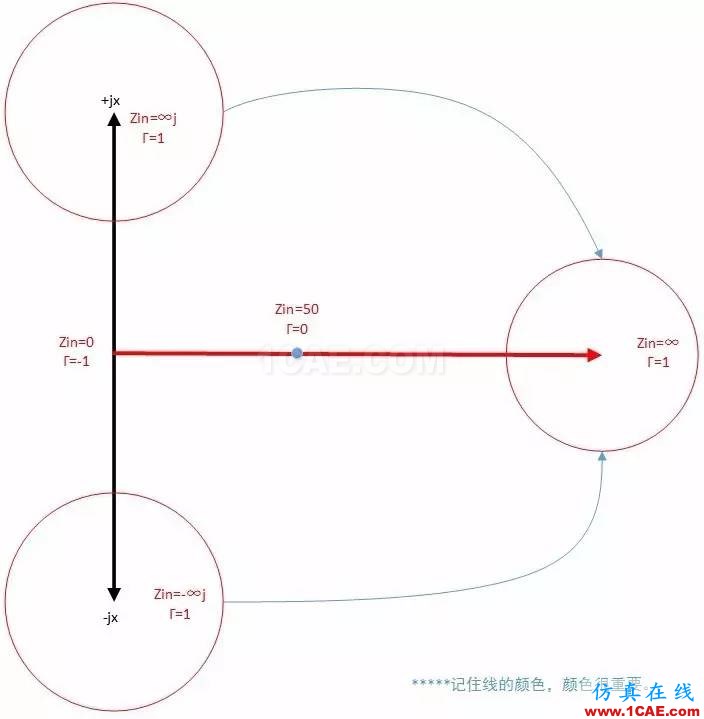 怎么看“史密斯圓圖” Smith chart？HFSS結(jié)果圖片26