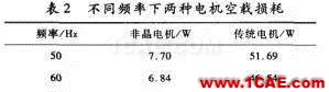 傳統(tǒng)電機(jī)和新型非晶電機(jī)性能的仿真對(duì)比Maxwell學(xué)習(xí)資料圖片5