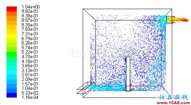 利用fluent仿真室內(nèi)通風(fēng)數(shù)值模擬fluent結(jié)果圖片10