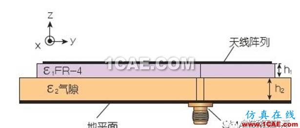 【推薦閱讀】能量收集天線助力無(wú)線傳感器HFSS圖片3