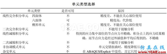 ABAQUS網(wǎng)格單元類型選擇