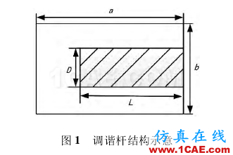 一種可調(diào)濾波器的設(shè)計(jì)技術(shù)