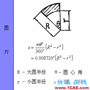 快接收，工程常用的各種圖形計(jì)算公式都在這了！AutoCAD分析圖片17