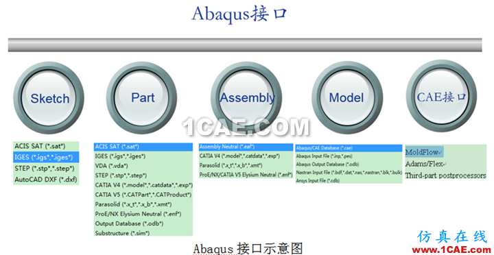 [轉(zhuǎn)載]Abaqus特色功能大全