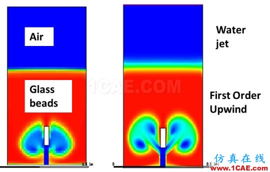 ANSYS 19.0 | 流體新功能亮點fluent培訓(xùn)的效果圖片14