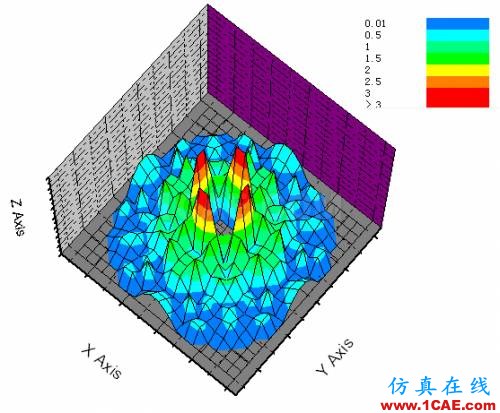 新穎的中心開孔單脈沖毫米波縫隙陣列天線的設(shè)計(jì)ansys hfss圖片4