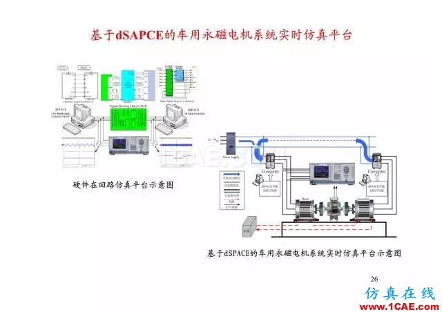 【PPT分享】新能源汽車永磁電機是怎樣設計的?Maxwell技術圖片25