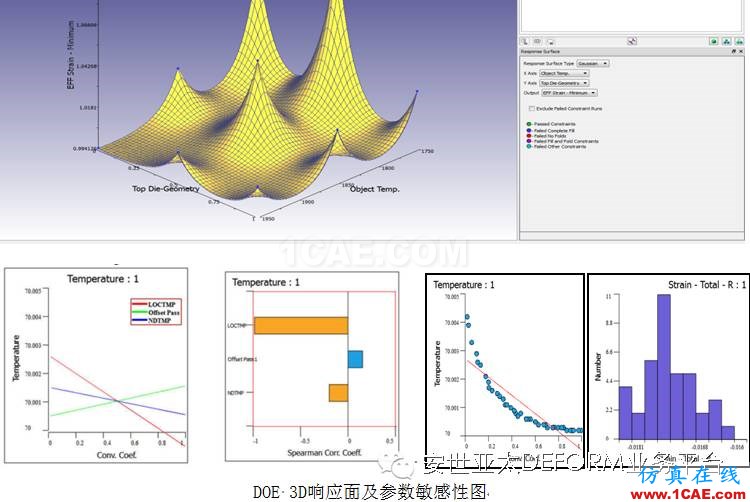 讓它幫你解決問題-DEFORM軟件DOE/OPT多目標(biāo)優(yōu)化設(shè)計系統(tǒng)Deform分析案例圖片7