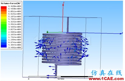 ANSYS Workbench與Ansoft Maxwell 電磁結(jié)構(gòu)耦合案例Maxwell學習資料圖片36