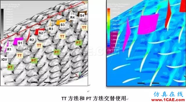 技術分享 | 旋轉機械仿真應用概述ansys結構分析圖片8