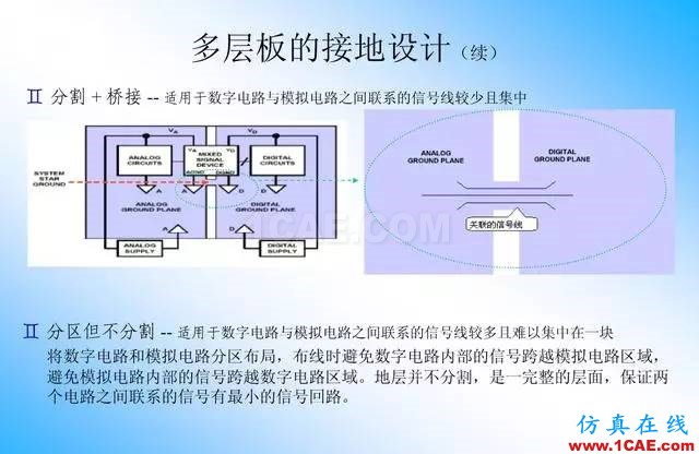 【絕密】國內(nèi)知名電信設(shè)備廠商PCB接地設(shè)計(jì)指南ansys培訓(xùn)的效果圖片18