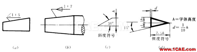 機(jī)械制圖基礎(chǔ)知識，大學(xué)四年的精華全在這里了！機(jī)械設(shè)計(jì)案例圖片30