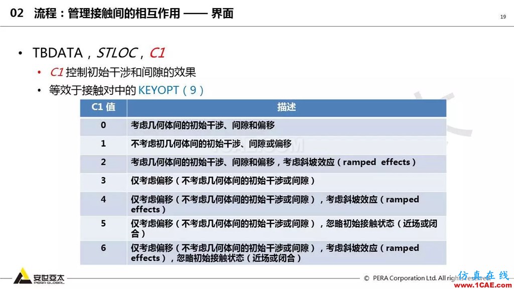 ansys General Contact在接觸定義中的運(yùn)用（44頁P(yáng)PT+視頻）ansys workbanch圖片19