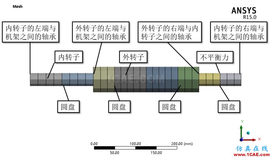 做轉子力學分析，你選APDL還是Workbench仿真？ansys培訓課程圖片56