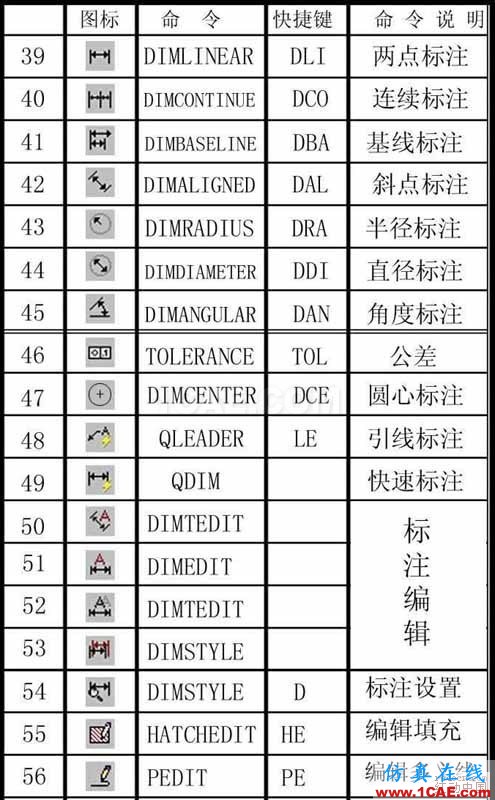 建筑結(jié)構(gòu)丨85條AutoCAD繪圖技巧，學(xué)起來！AutoCAD培訓(xùn)教程圖片3