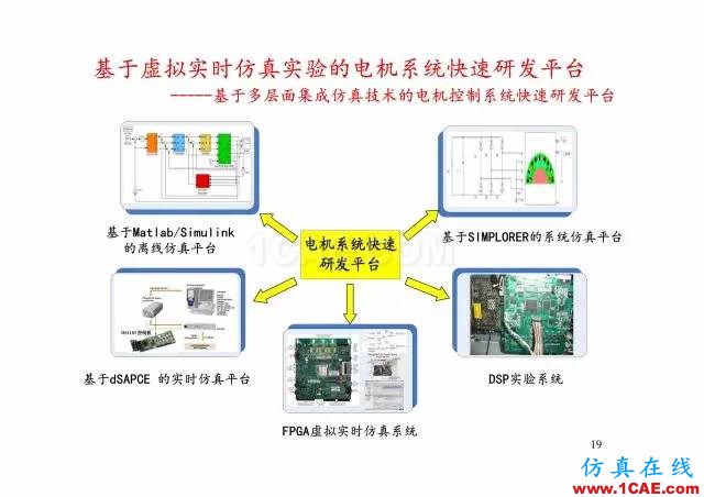 【PPT分享】新能源汽車永磁電機是怎樣設計的?Maxwell學習資料圖片18