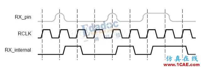 高速串行簡史（四）：開掛的自同步方式就是掃地高僧，你怎么看？【轉發(fā)】HFSS分析案例圖片5