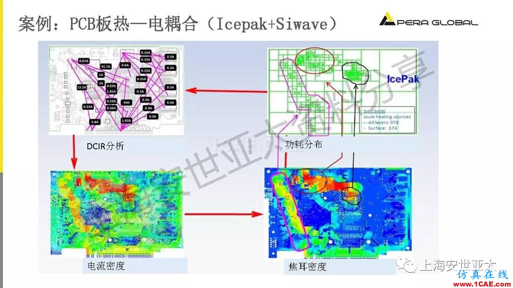 技術(shù)分享 | 電子系統(tǒng)散熱設(shè)計(jì)分析與優(yōu)化icepak仿真分析圖片19