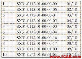 CATIA二次開發(fā)-工程圖助手（二）Catia技術(shù)圖片3