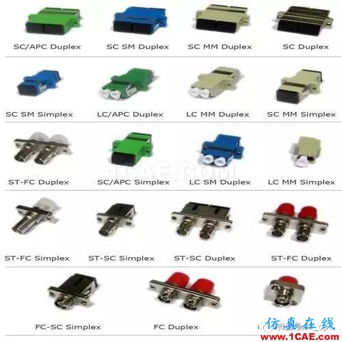 SI-list【中國】收藏 ▏光纖通信接口大全,附中英文對照ansys hfss圖片2