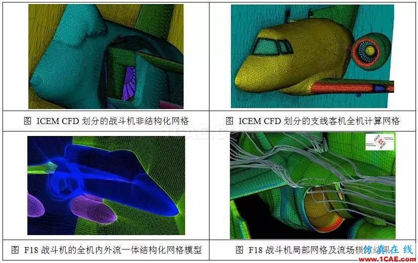 從C919的氣動優(yōu)化設(shè)計，剖析航空氣動分析fluent流體分析圖片2