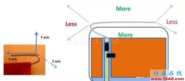 【絕密資料】萬(wàn)字2.4G天線設(shè)計(jì)指南HFSS仿真分析圖片31