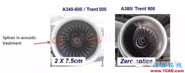 羅羅發(fā)動機(jī)降噪技術(shù)，締造極靜飛行世界Actran培訓(xùn)教程圖片8
