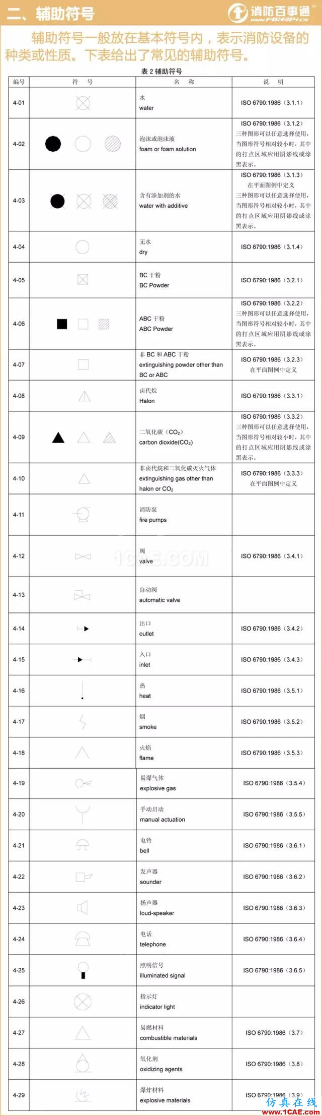消防圖例大全 看圖紙不求人！【轉(zhuǎn)發(fā)】AutoCAD技術(shù)圖片2