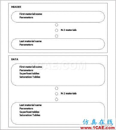 基于NIST真實(shí)氣體數(shù)據(jù)庫(kù)導(dǎo)入CFX的接口開(kāi)發(fā)cfx分析圖片3