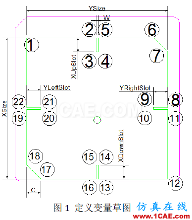 【ANSYS技巧】使用HFSS仿真比較微帶天線輻射面開槽對增益的影響HFSS仿真分析圖片1