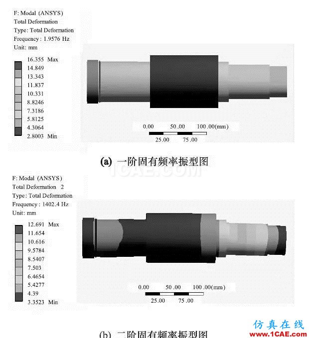 機(jī)床大講堂第146講——陶瓷-鋼復(fù)合結(jié)構(gòu)高速電主軸的研究(下)ansys workbanch圖片1