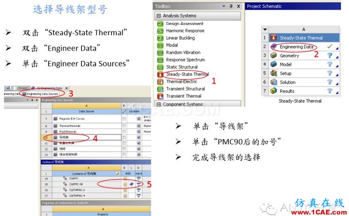 基于ANSYS WOKEBNCH熱阻ΘJC的模擬ansys培訓(xùn)課程圖片1