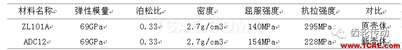 基于CAE技術的殼體輕量化【轉發(fā)】ansys分析案例圖片1