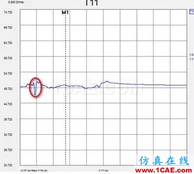 分享交流 | 一種70G免焊高速連接器的測試及分析【轉(zhuǎn)發(fā)】HFSS分析圖片5