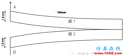 Abaqus中疲勞擴(kuò)展VCCT技術(shù)實(shí)例演示abaqus有限元資料圖片1