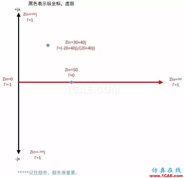 怎么看“史密斯圓圖” Smith chart？HFSS分析案例圖片24