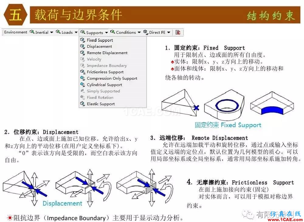 【有限元培訓四】ANSYS-Workbench結構靜力分析&模態(tài)分析ansys workbanch圖片46