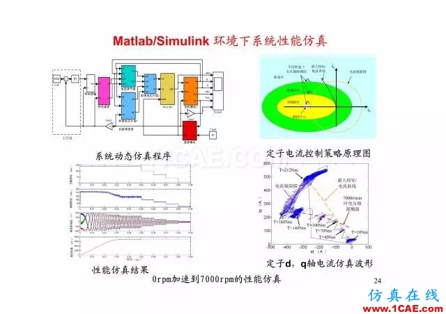 【PPT分享】新能源汽車永磁電機是怎樣設計的?Maxwell技術圖片23